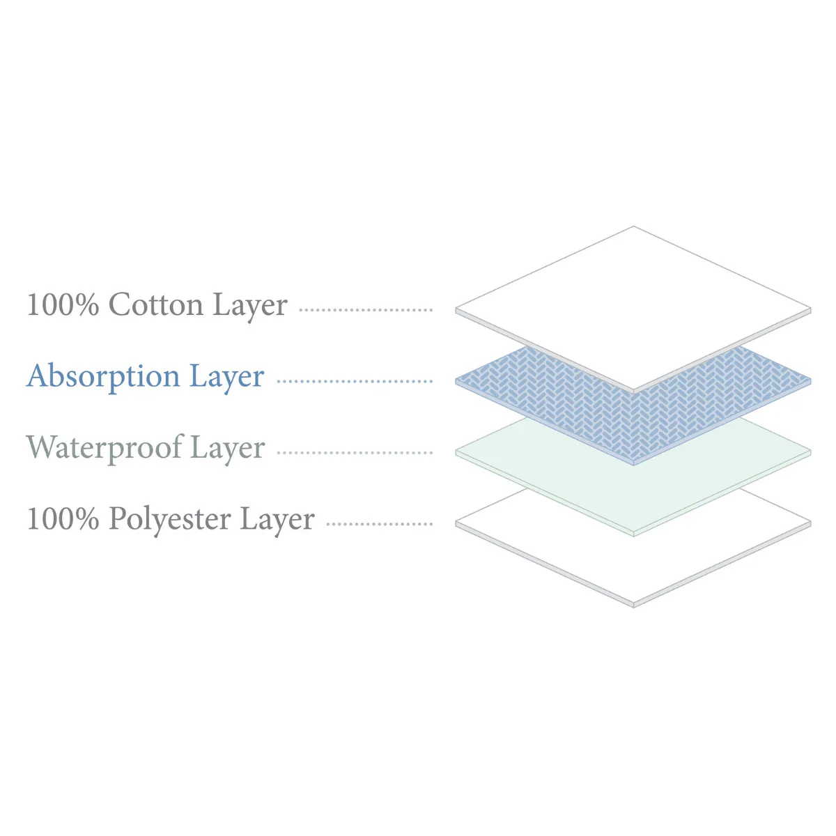 Boori Compact Cot Fitted Mattress Protector (119cm x 65cm) - Image 4