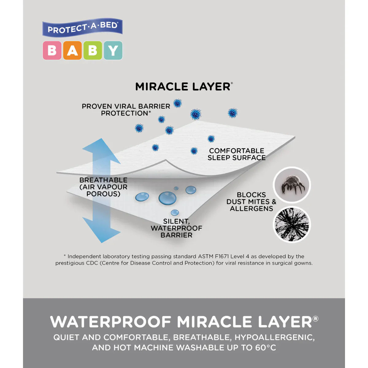 Protect-A-Bed Quilted Cotton Fitted Cot Mattress Protector - Image 5